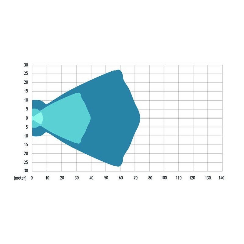 Set of 2 Head lamp long range rectangular e-approval