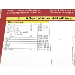 Bougie de préchauffage para Mercedes 180 / 200 D / TD