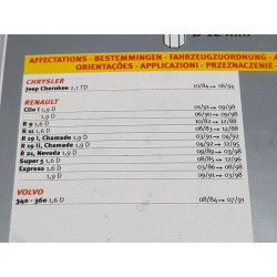 Juego de 2 bujías de precuñantamiento para R9 / R11 / Super 5 1,6D1