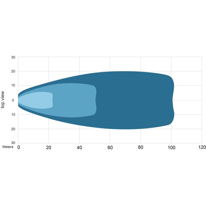 Phare de travail á LED 27 W / 6 LEDS
