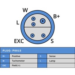 NUOVO alternatore sostituisce Bosch 0124425097 / 0124425059