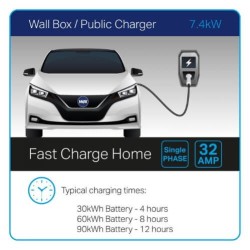 Câble 32 AMP Monofásico 2F TO 2M  para véhicules électriques