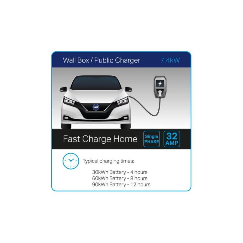 Kabel 32 AMP einphasig 2F TO 2M für Elektrofahrzeuge Kabel 32 AMP einphasig 2F TO 2M für Elektrofahrzeuge