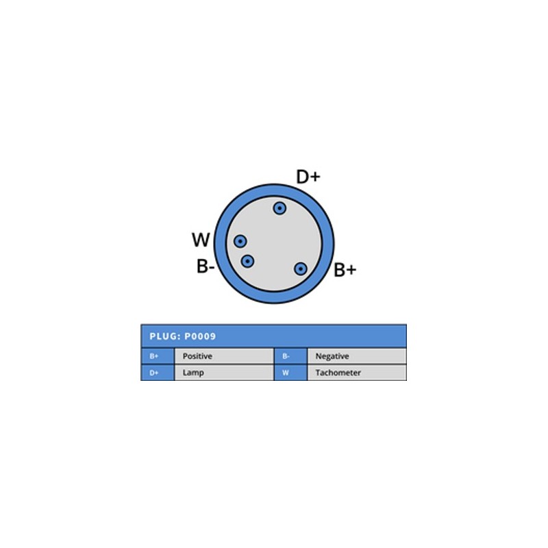 Alternatore sostituisce 0120468143 / 0986041030 / 0986041031