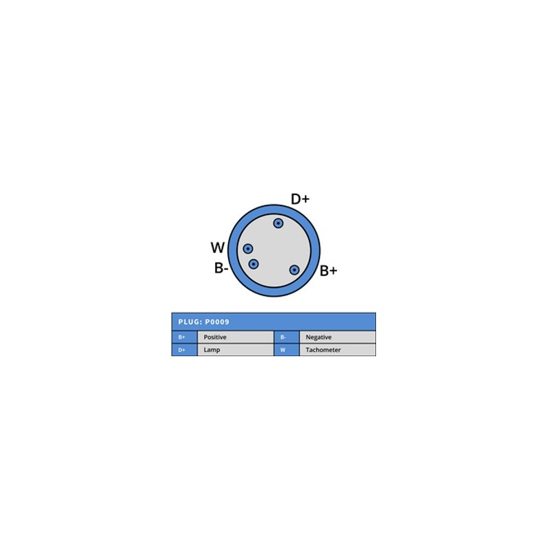 Lichtmaschine MAHLE MG549 ersetzt 11.201.886 / 11.203.572