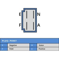 Alternador sustituye 0-21000-2431 / 0-21000-2430 / 5663-011-500-00