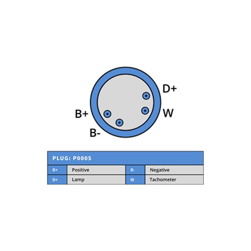 NUOVO alternatore sostituisce SCANIA 1336136 / 1394969 / 1409378 / 1409380 / 571416