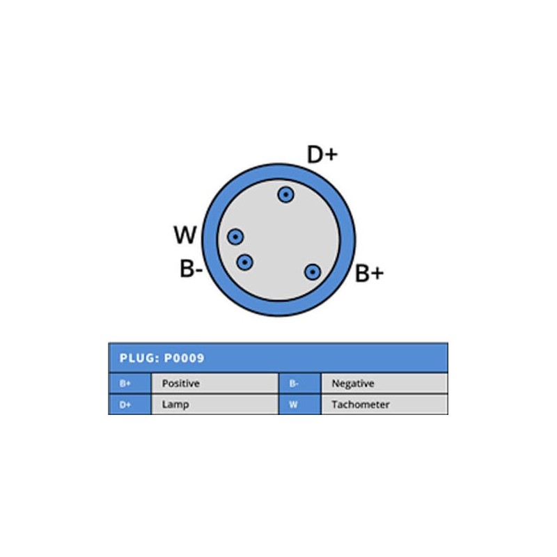 Alternator MAHLE MG100 replacing 0071542702 / 007154270280