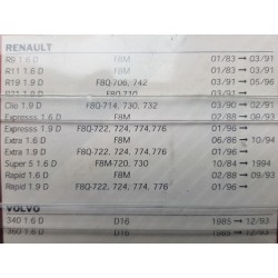Juego de 2 bujías de precuñantamiento para R19 / R20 / R21 / R25