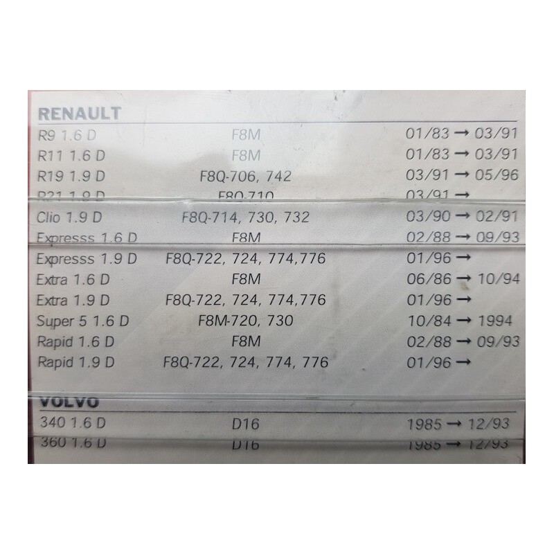 Set of 2 Glow plug for R19 / R20 / R21 / R25