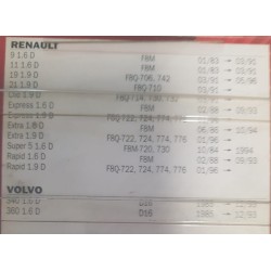 Juego de 2 bujías de precuñantamiento para Renault 9 / 11 / 19 / 21