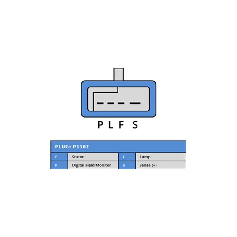 Alternador sustituye Delco 10463086 / 10463092 / 10463099 / 1101253