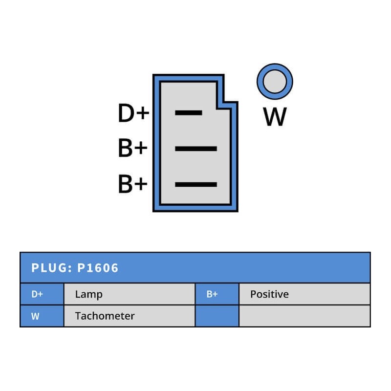 Alternador Lucas LRA460 sustituye 0986030200 / 0986030760 Ford / Perkins 55A