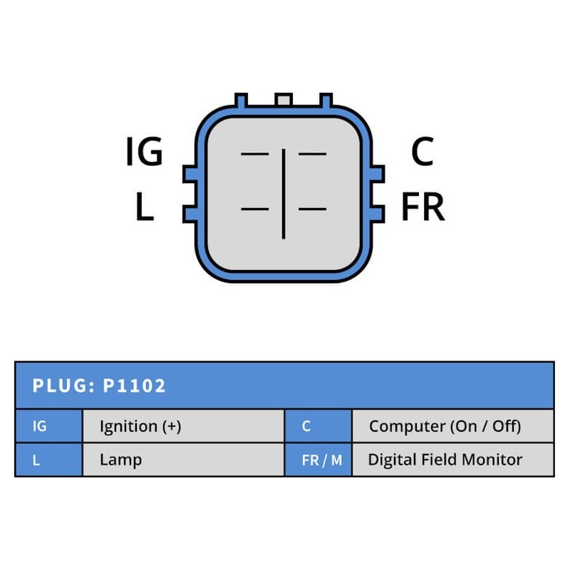 Alternador DENSO DAN1375 sustituye 021080-0270 Honda 100A