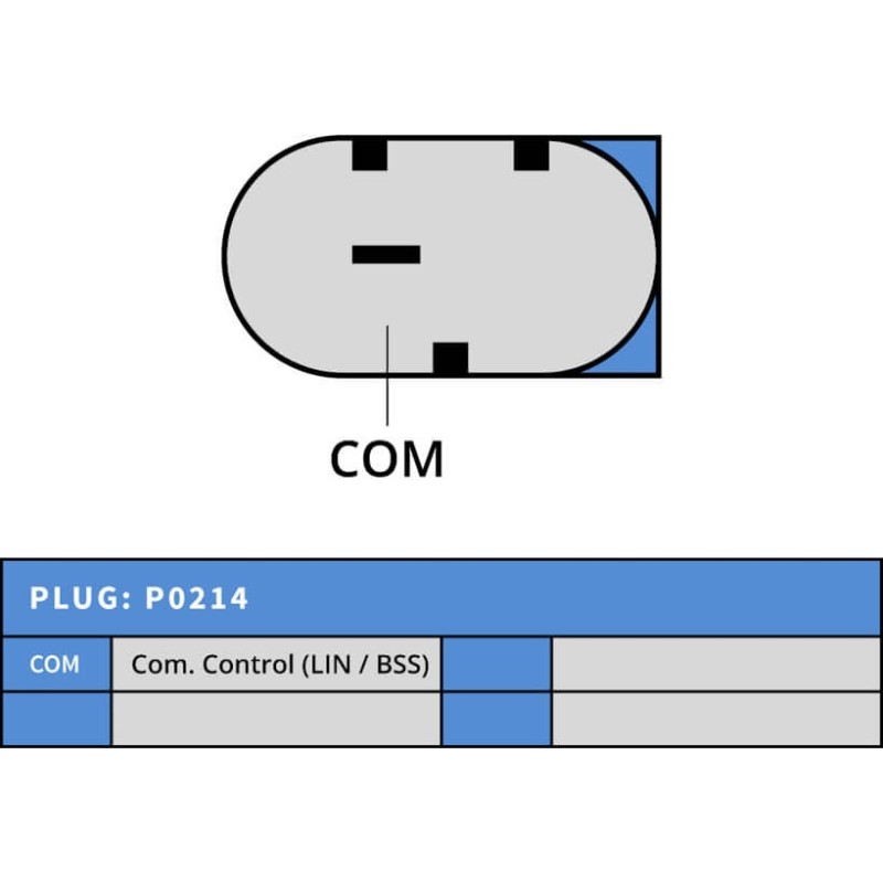 Alternador 0124525009 sustituye 0986080580 / 12317790548/ 12317795620