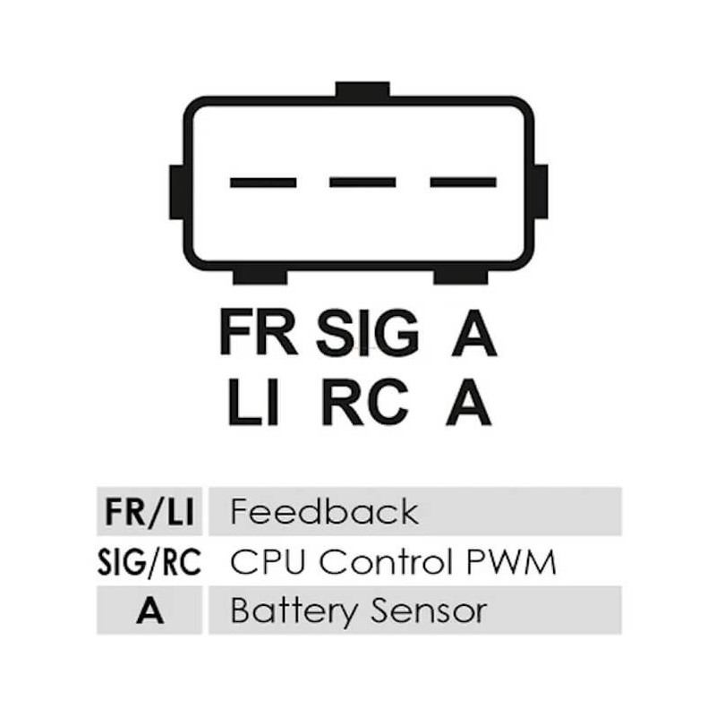 Alternatore sostituisce 0986CR0505 / 3W1U10300BB / 3W1Z10346BA Ford 135A