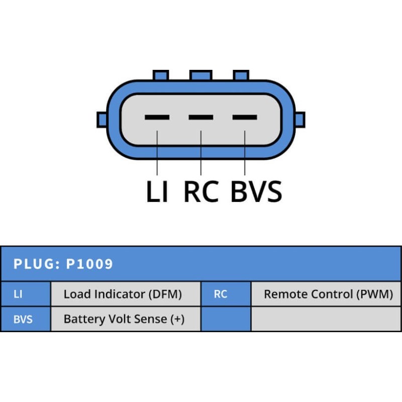 Alternateur remplace 104210-4651 / 104210- 4652 / YLE500430 Land Rover 150A