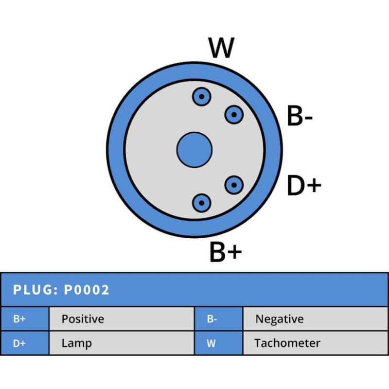 Alternateur NEUF 100 AH remplace Volvo 872235 / 873633 / 873770 / Iskra IA1450