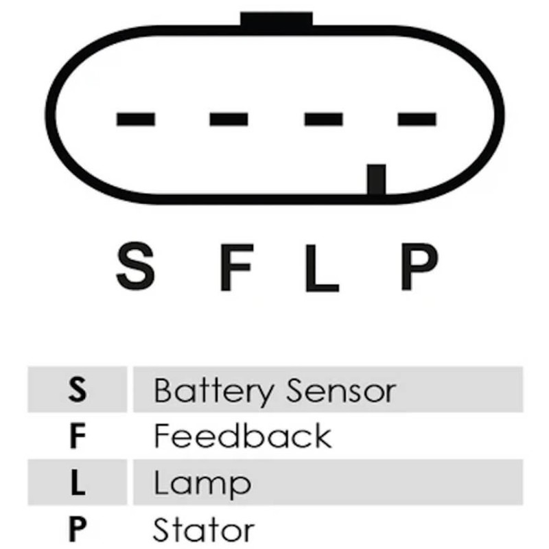 Régulateur pour alternateur Delco remy 10442782 / 10442783 / 10464395