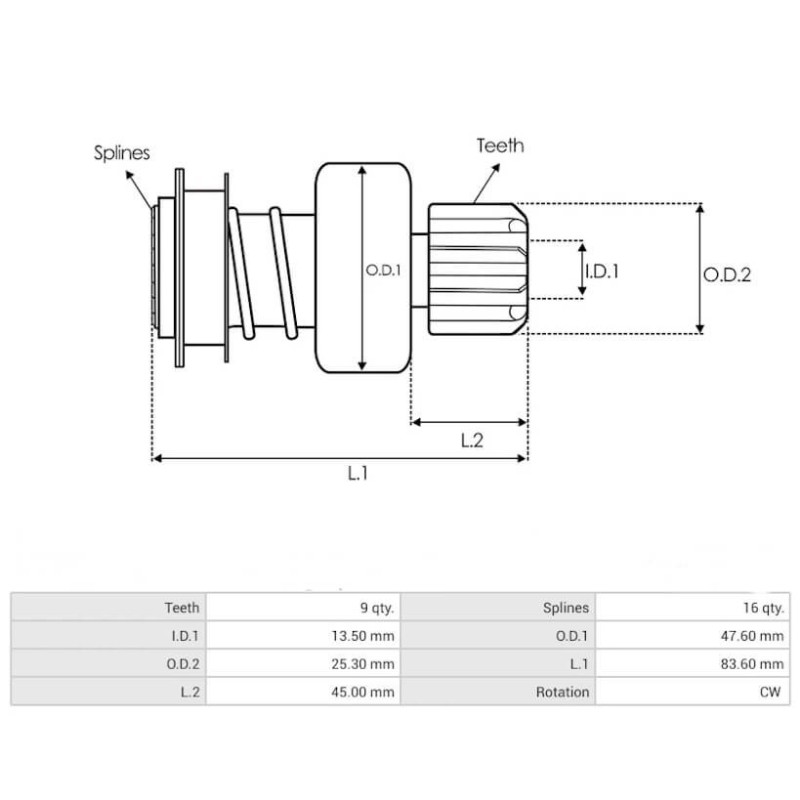 Lanceur pour démarreur Bosch 0001123002 / 0001123003 / 0001124015