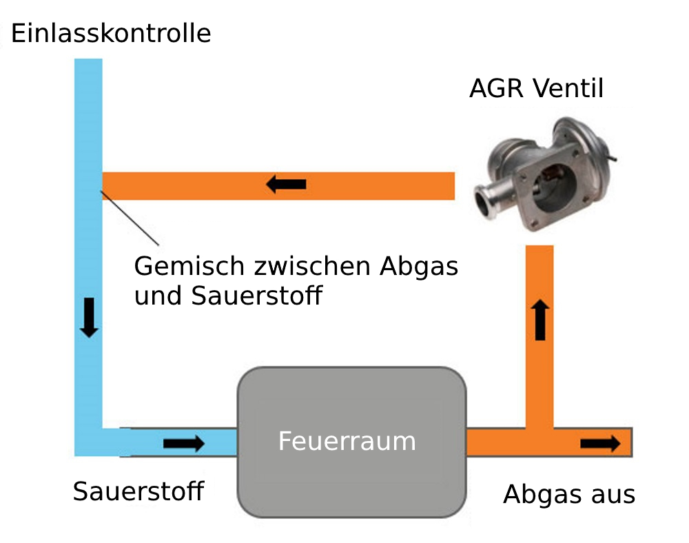 AGR-ventil